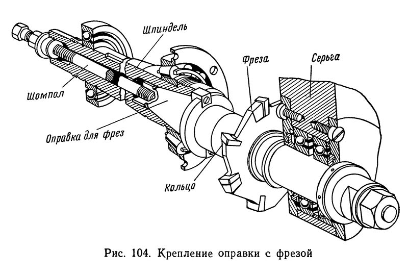 Крепление оправки з фрезой  консольно-фрезерного верстата 6Н82, 6Н82Г